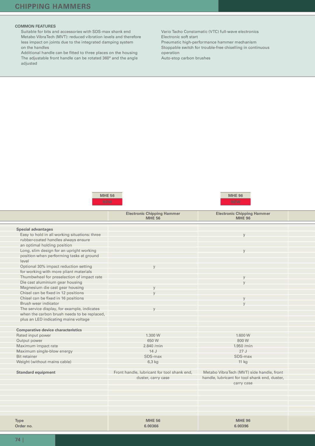 Metabo manual Chipping Hammers, Standard equipment Electronic Chipping Hammer MHE, Type Order no MHE 56 MHE 96 
