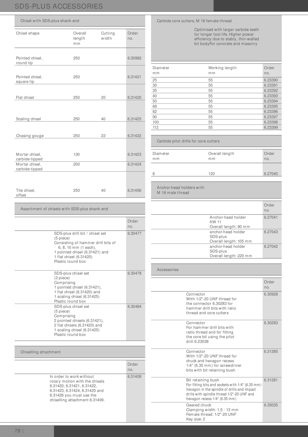 Metabo Hammer manual Piece, SDS-plus chisel set, Chiselling attachment Order, Carbide core cutters, M 16 female thread 