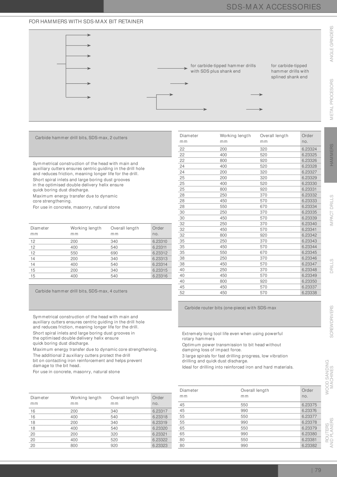 Metabo Hammer manual SDS-MAX Accessories 