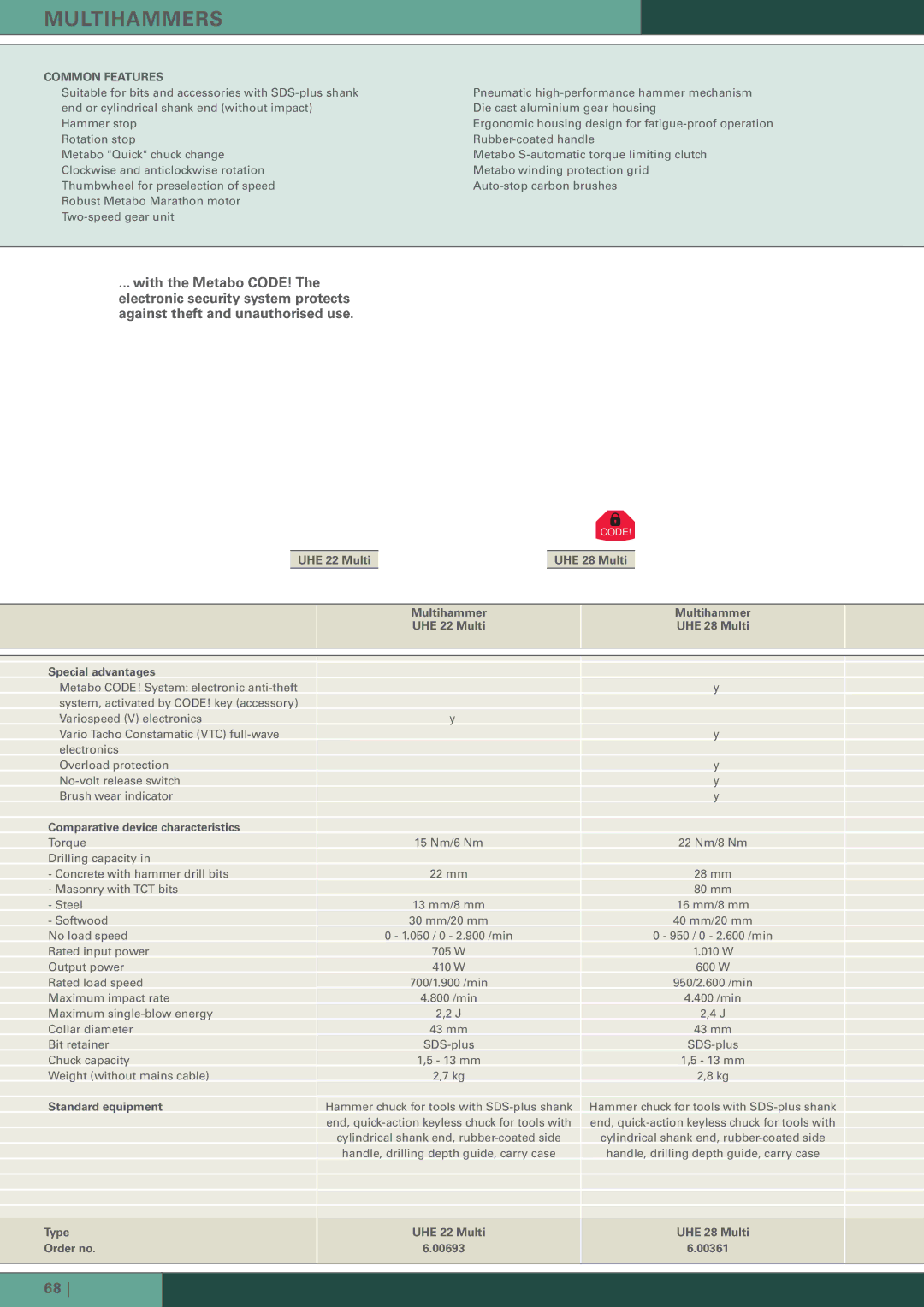 Metabo Hammer manual UHE 22 Multi UHE 28 Multi Special advantages, Type Order no UHE 22 Multi UHE 28 Multi 