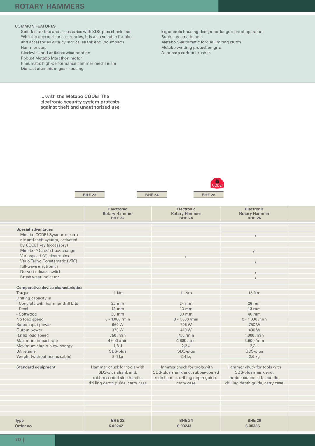 Metabo manual BHE Special advantages, Electronic Rotary Hammer BHE, Type Order no BHE 22 BHE 24 BHE 26 