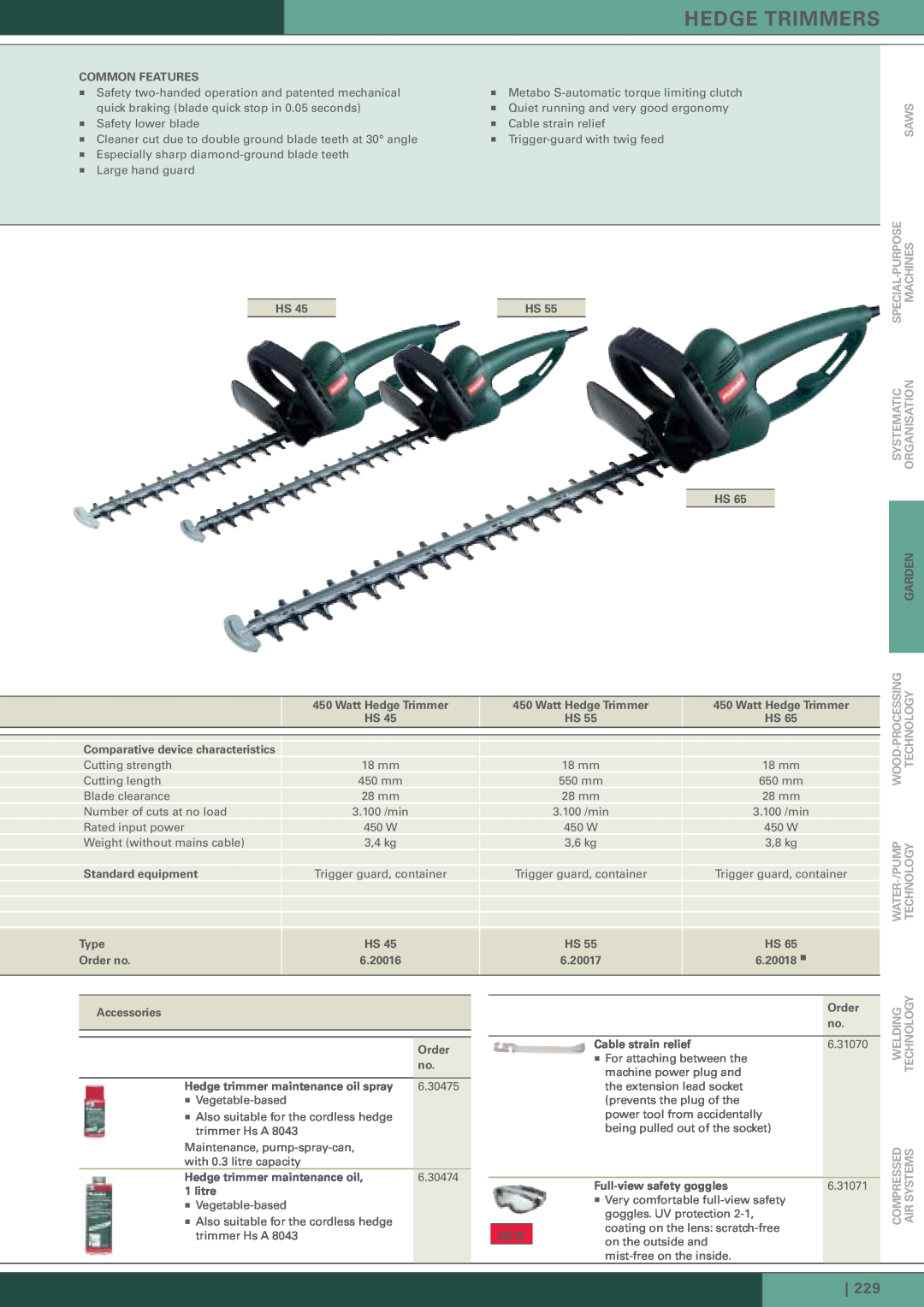 Metabo HS-8545 Hedge Trimmers, Saws, Special-Purpose, Machines, Systematic, Organisation, Wood-Processing, Technology 