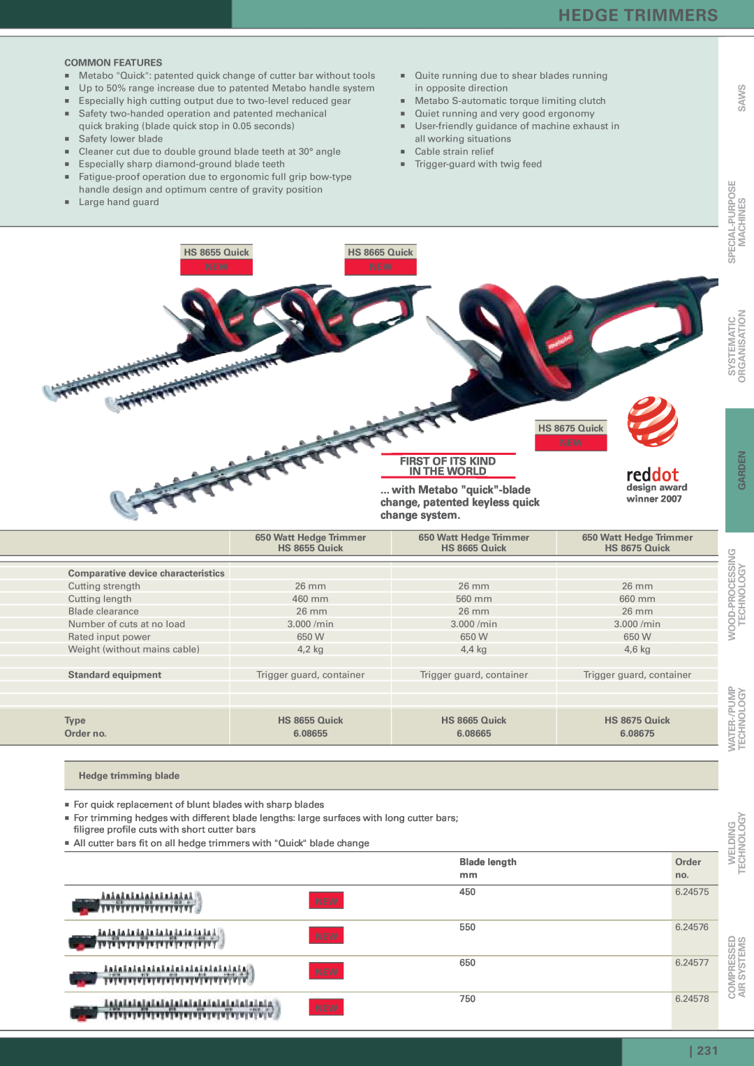Metabo HS-8655 Quick manual Hedge Trimmers, First Of Its Kind In The World, Saws, Systematic Organisation, Wood-Processing 