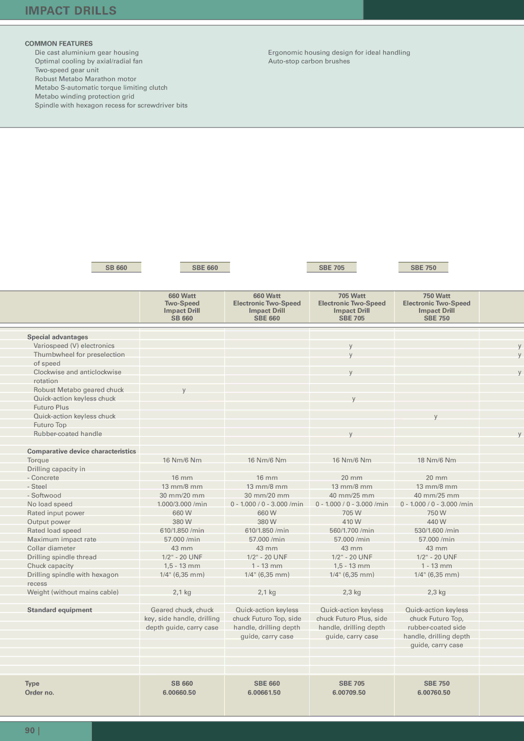 Metabo manual SBE Special advantages, Standard equipment Watt, Watt Electronic Two-Speed Impact Drill SBE 