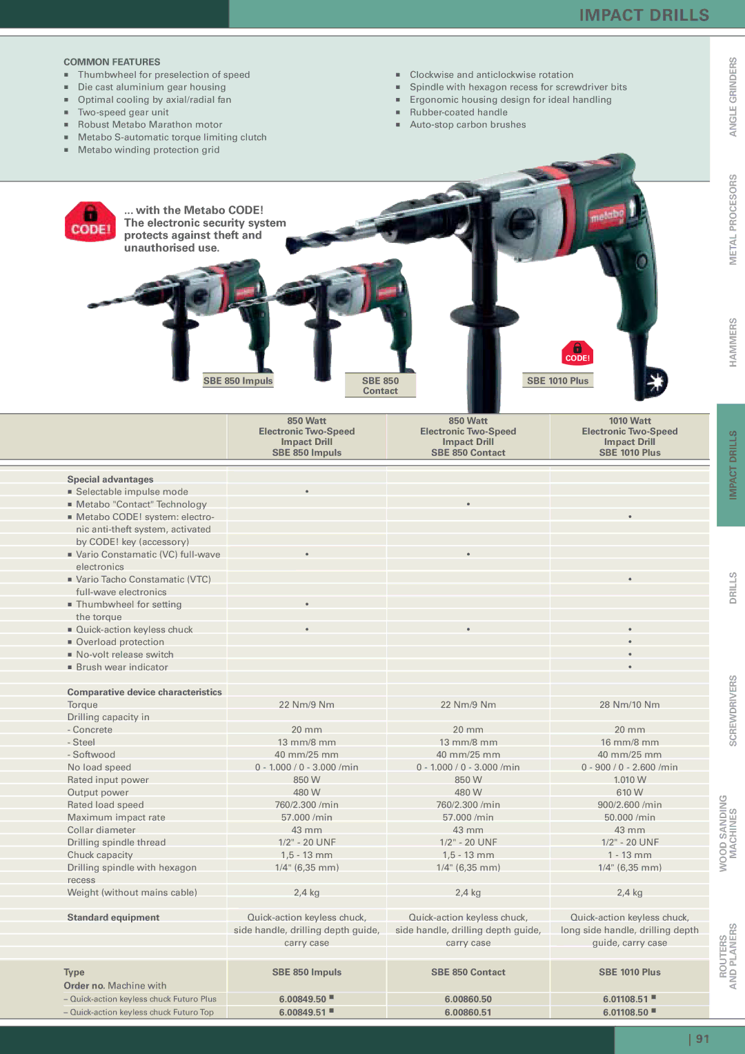 Metabo manual Impact Drills 