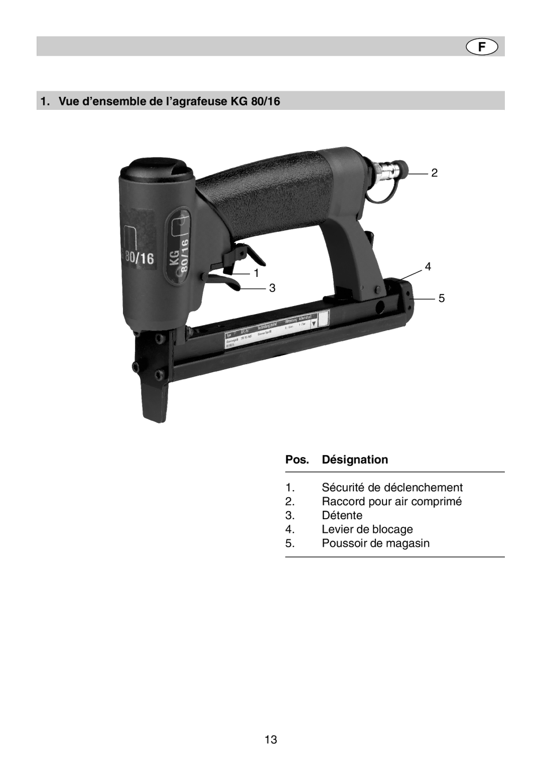 Metabo KG 16 manual Vue d’ensemble de l’agrafeuse KG 80/16 Pos Désignation 