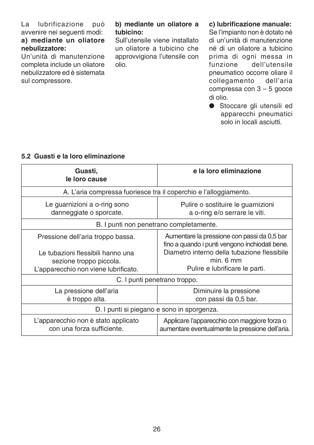 Metabo KG 80, KG 16 manual Mediante un oliatore nebulizzatore, Mediante un oliatore a tubicino, Troppo alta 