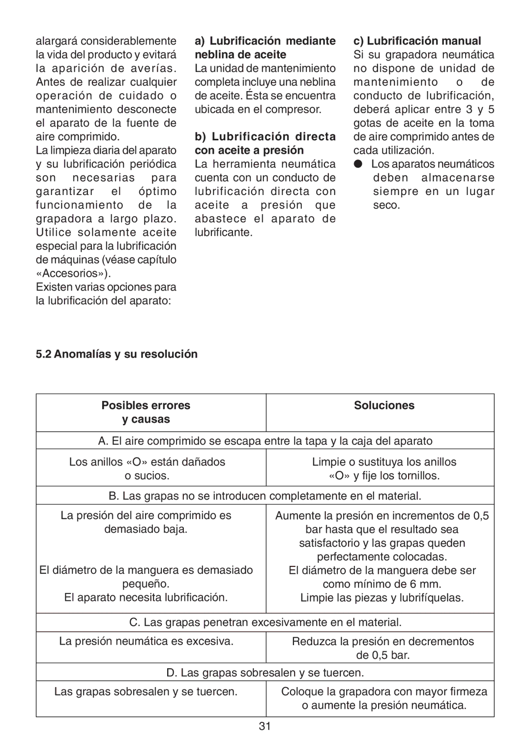 Metabo KG 16 Lubrificación mediante Lubrificación manual, Neblina de aceite, Lubrificación directa, Con aceite a presión 