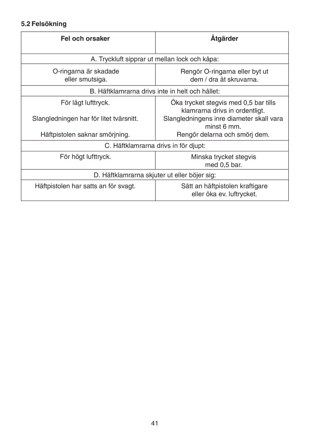 Metabo KG 16 Felsökning Fel och orsaker Åtgärder, Fšr hšgt lufttryck Minska trycket stegvis, Eller ška ev. luftrycket 