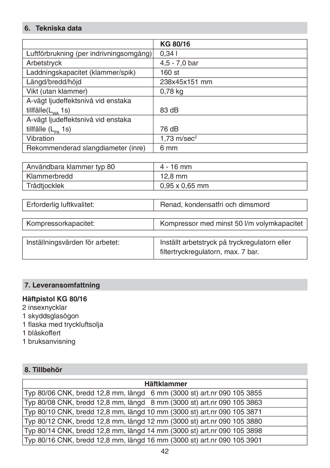 Metabo KG 16 manual Tekniska data KG 80/16, Leveransomfattning Häftpistol KG 80/16, Tillbehör Häftklammer 