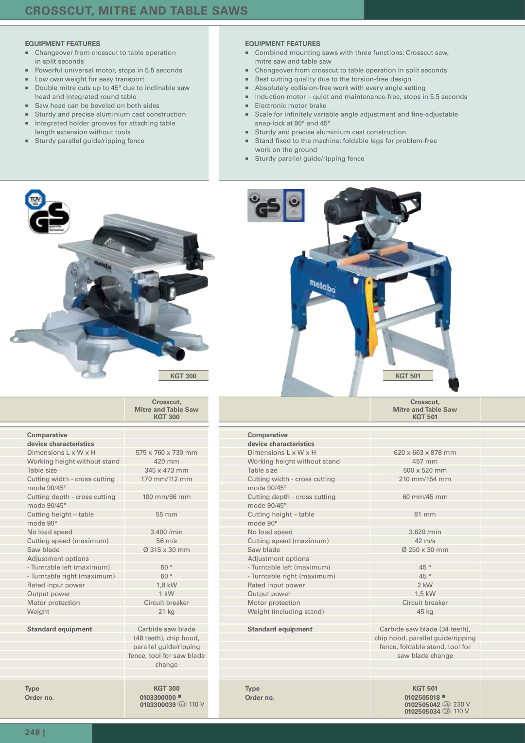 Metabo KGT 501, KGT 300 manual Equipment Features 