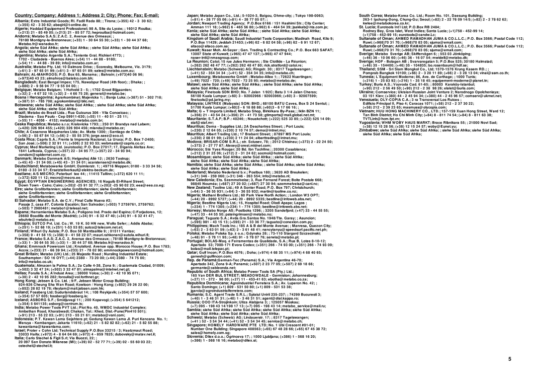 Metabo Mega 350 W manual Country Company Address 1 Address 2 City Phone Fax E-mail 