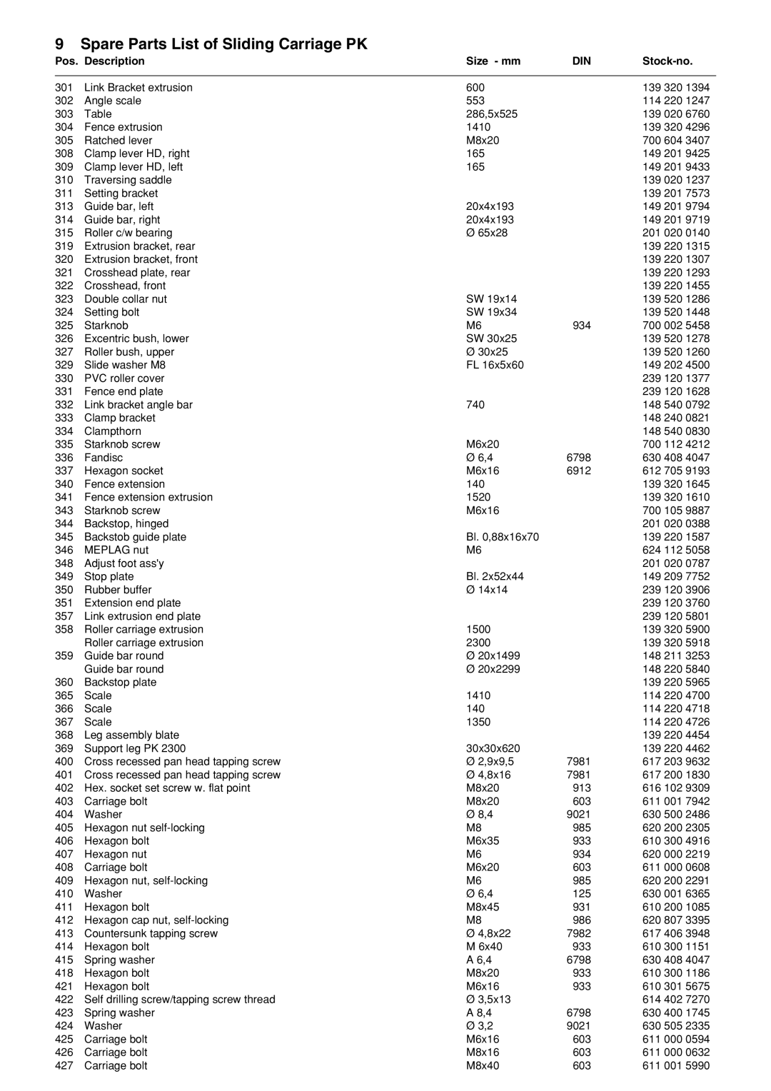 Metabo PK 300, PK 250 operation manual Spare Parts List of Sliding Carriage PK, Pos Description Size mm, Stock-no 