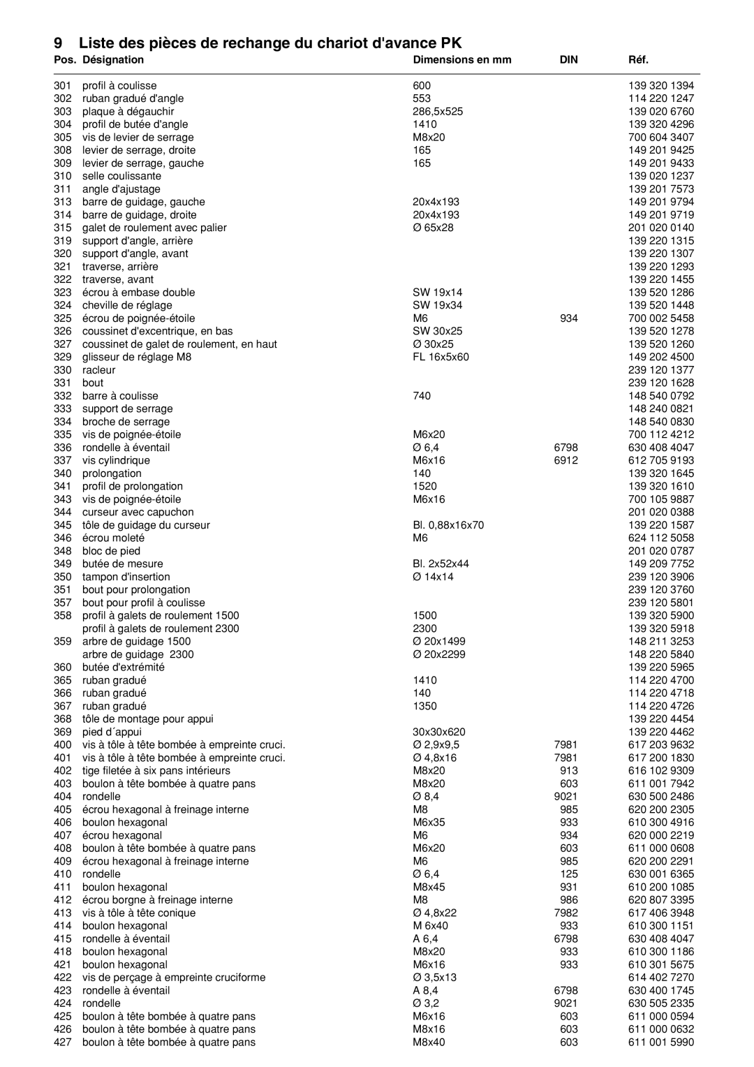 Metabo PK 250, PK 300 Liste des pièces de rechange du chariot davance PK, Pos Désignation Dimensions en mm, Réf 