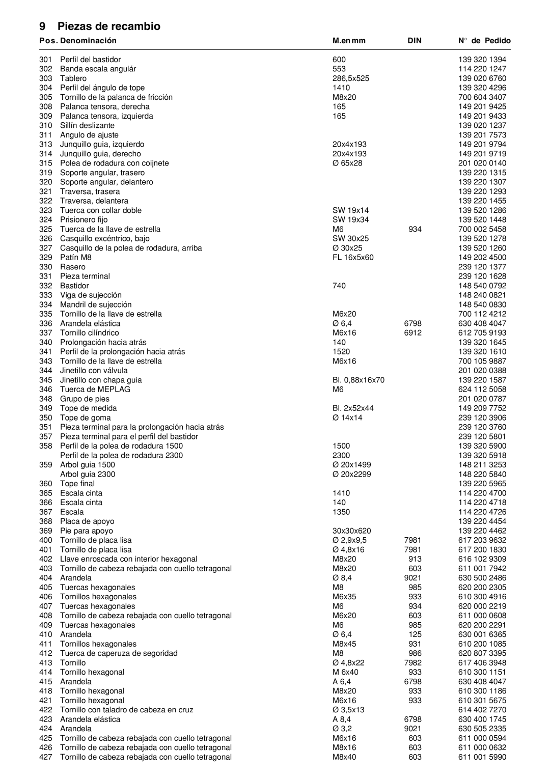 Metabo PK 300, PK 250 operation manual Piezas de recambio, Pos. Denominación En mm, De Pedido 