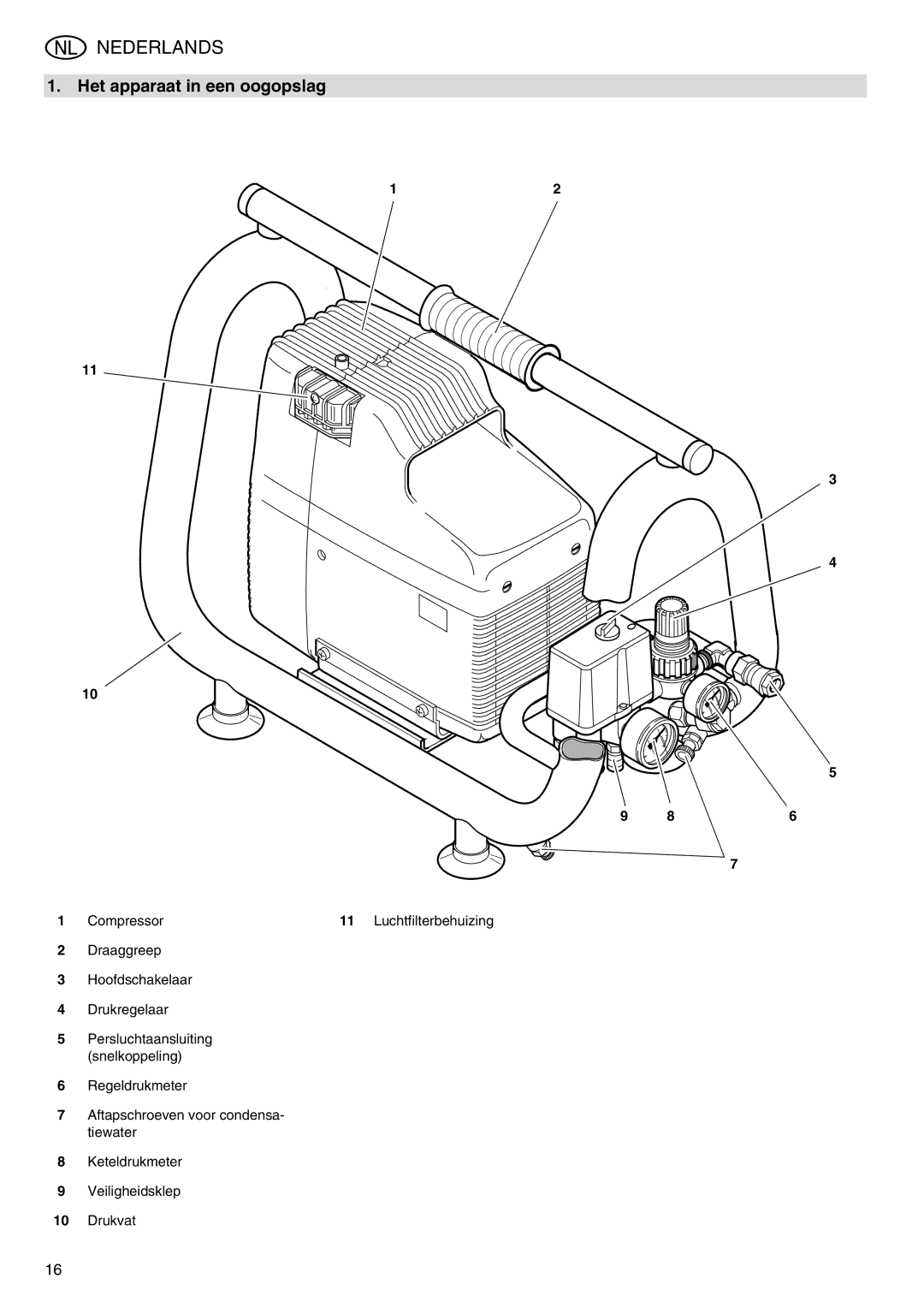 Metabo Power 260 manual Nederlands, Het apparaat in een oogopslag, Compressor Luchtfilterbehuizing 