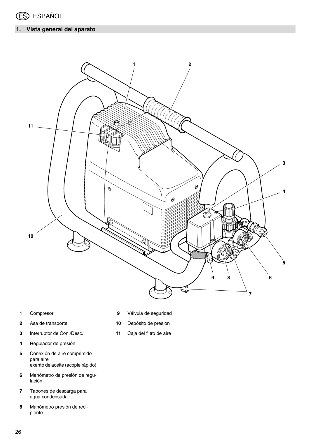 Metabo Power 260 manual Español, Vista general del aparato, Compresor 