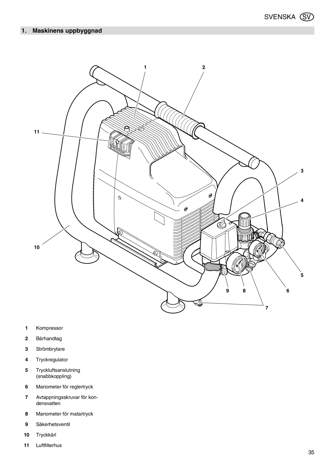 Metabo Power 260 manual Svenska, Maskinens uppbyggnad 