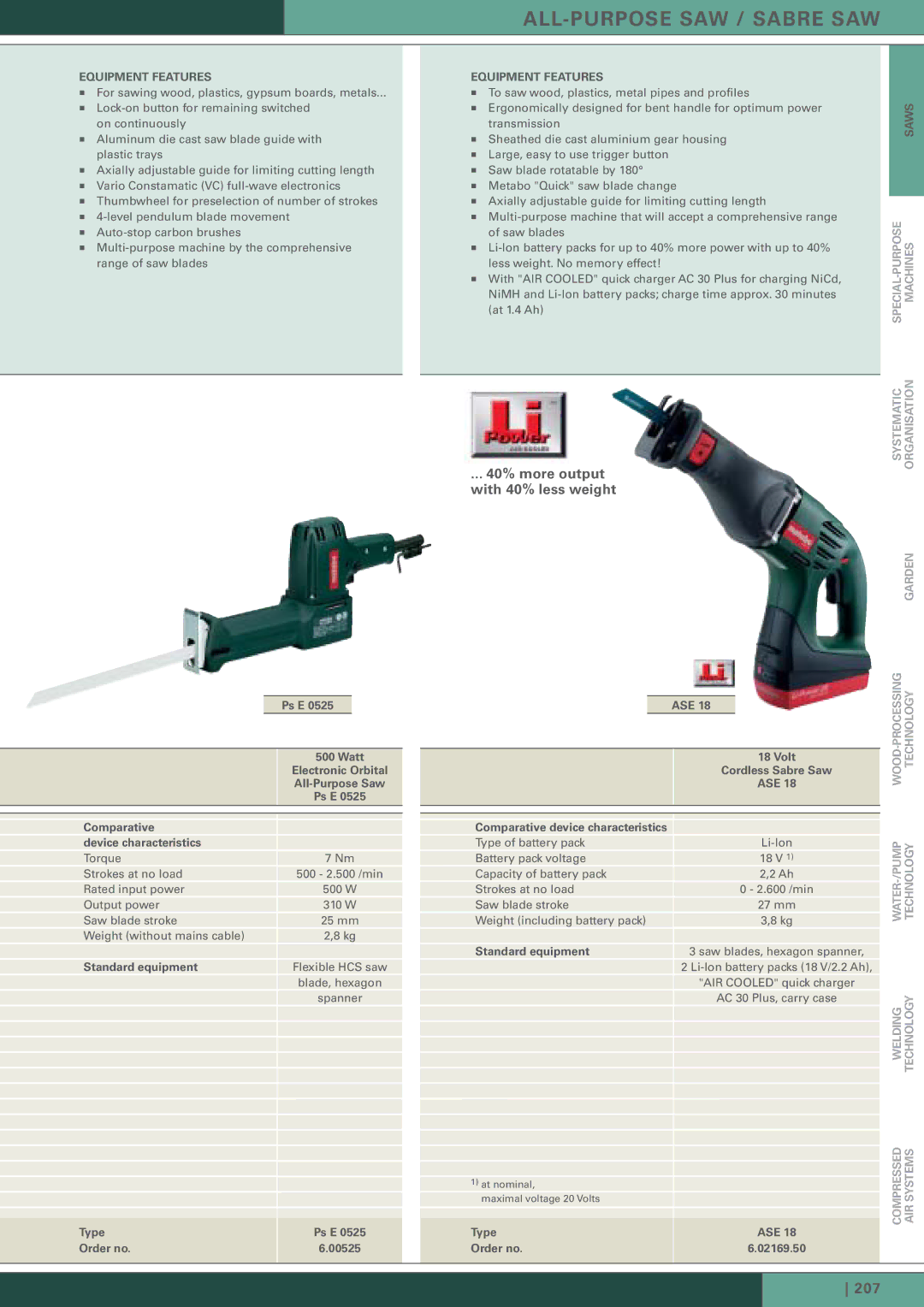 Metabo ASE 18, Ps E 0525 manual ALL-PURPOSE SAW / Sabre SAW, Equipment Features, Saws 