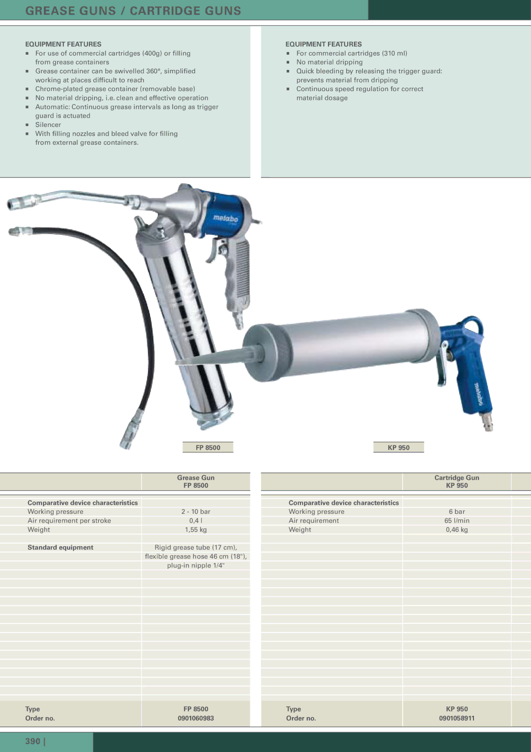 Metabo STS 7000 manual Grease Guns / Cartridge Guns, Standard equipment Grease Gun, Type Order no 0901060983 0901058911 