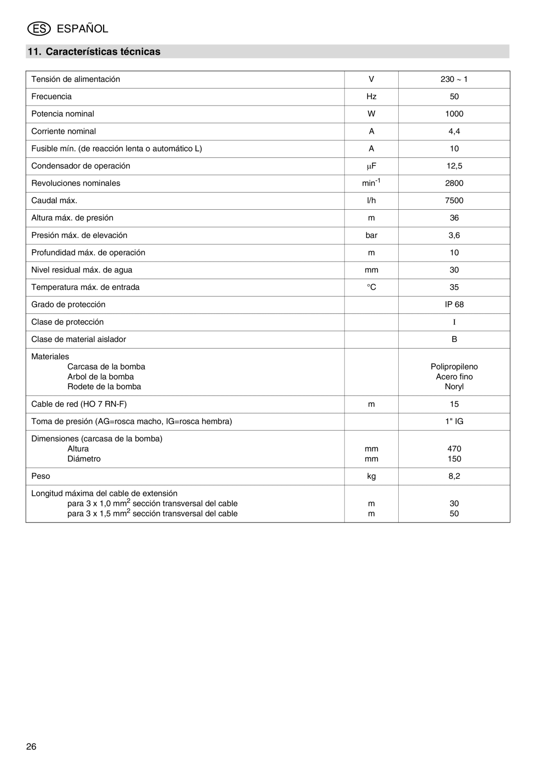 Metabo TDP 7500 S manual Características técnicas 