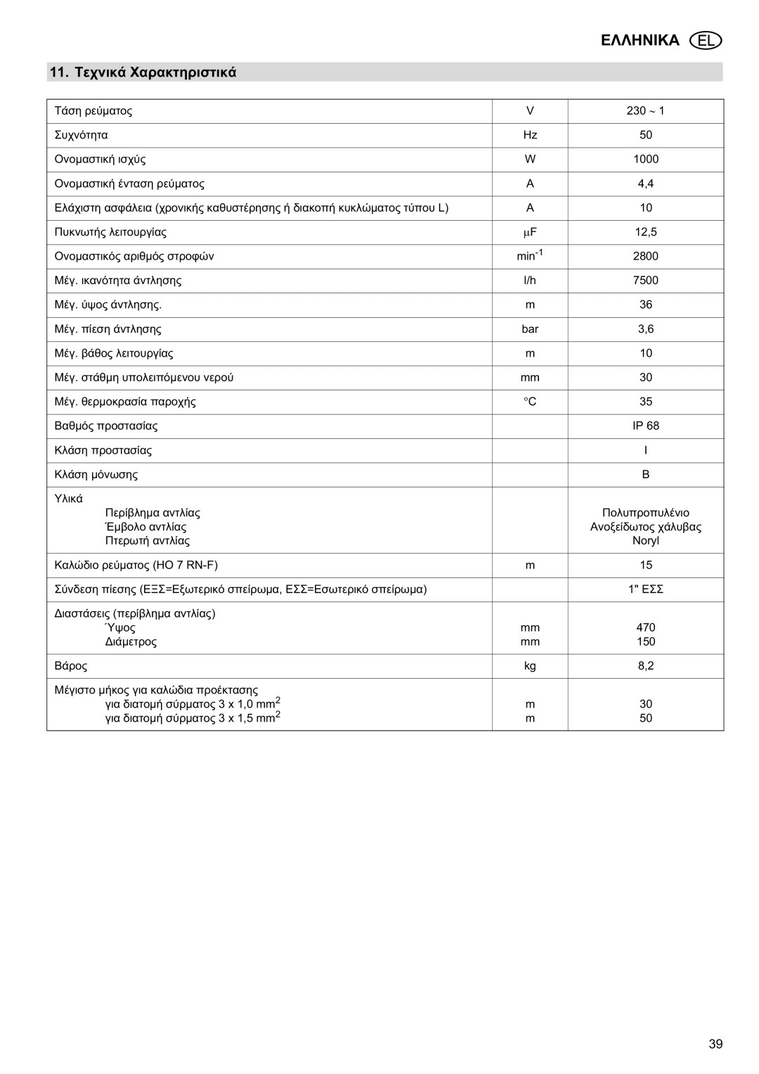 Metabo TDP 7500 S manual 11. ȉİȤȞȚțȐ ȋĮȡĮțĲȘȡȚıĲȚțȐ 