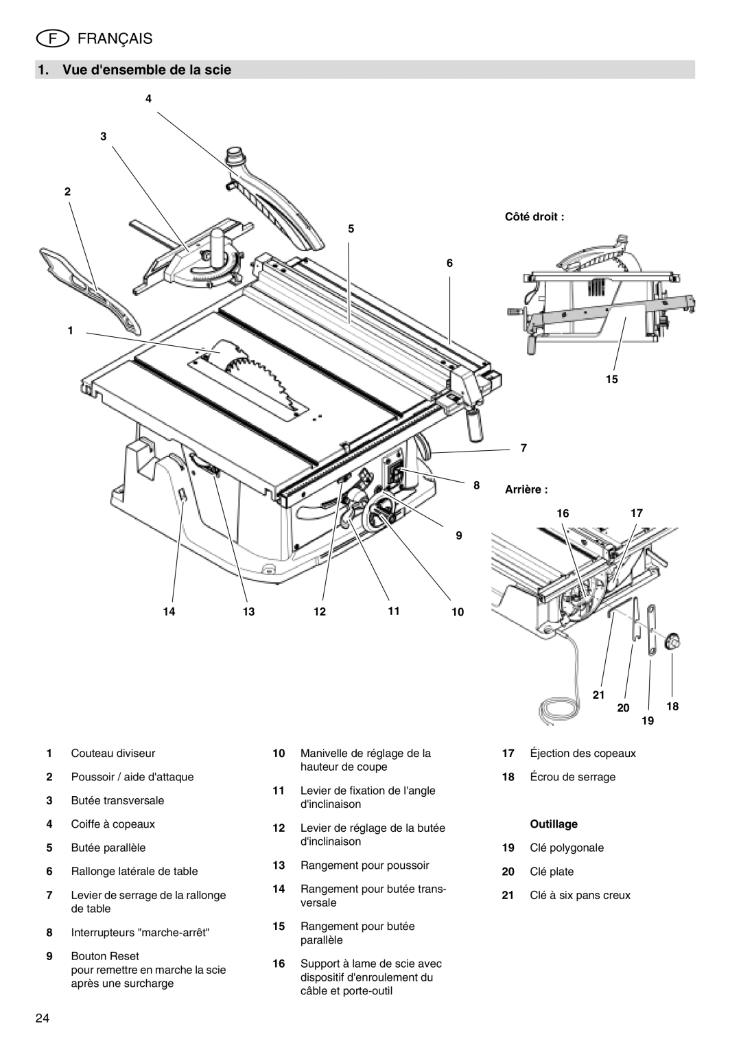 Metabo TS 250 operating instructions Vue densemble de la scie, Côté droit Arrière 1617, Outillage 