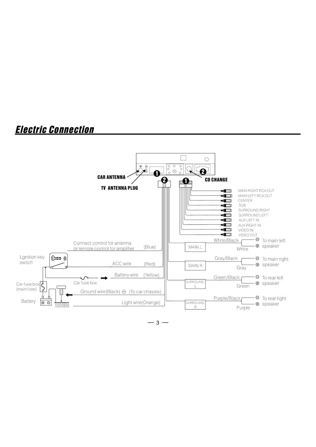 Metrik Mobile Electronics MIN-T66 manual 