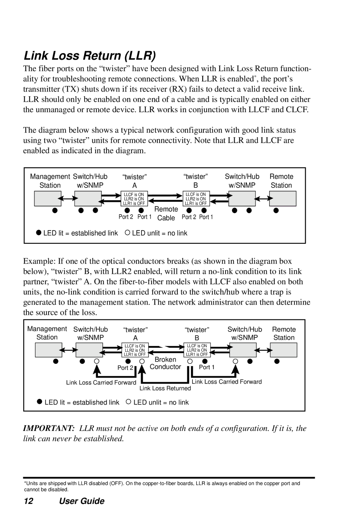 METRObility Optical Systems 2152-DF-01, 2152-AY-01, 2152-77-01 Link Loss Return LLR, Twister Switch/Hub Remote Station Snmp 