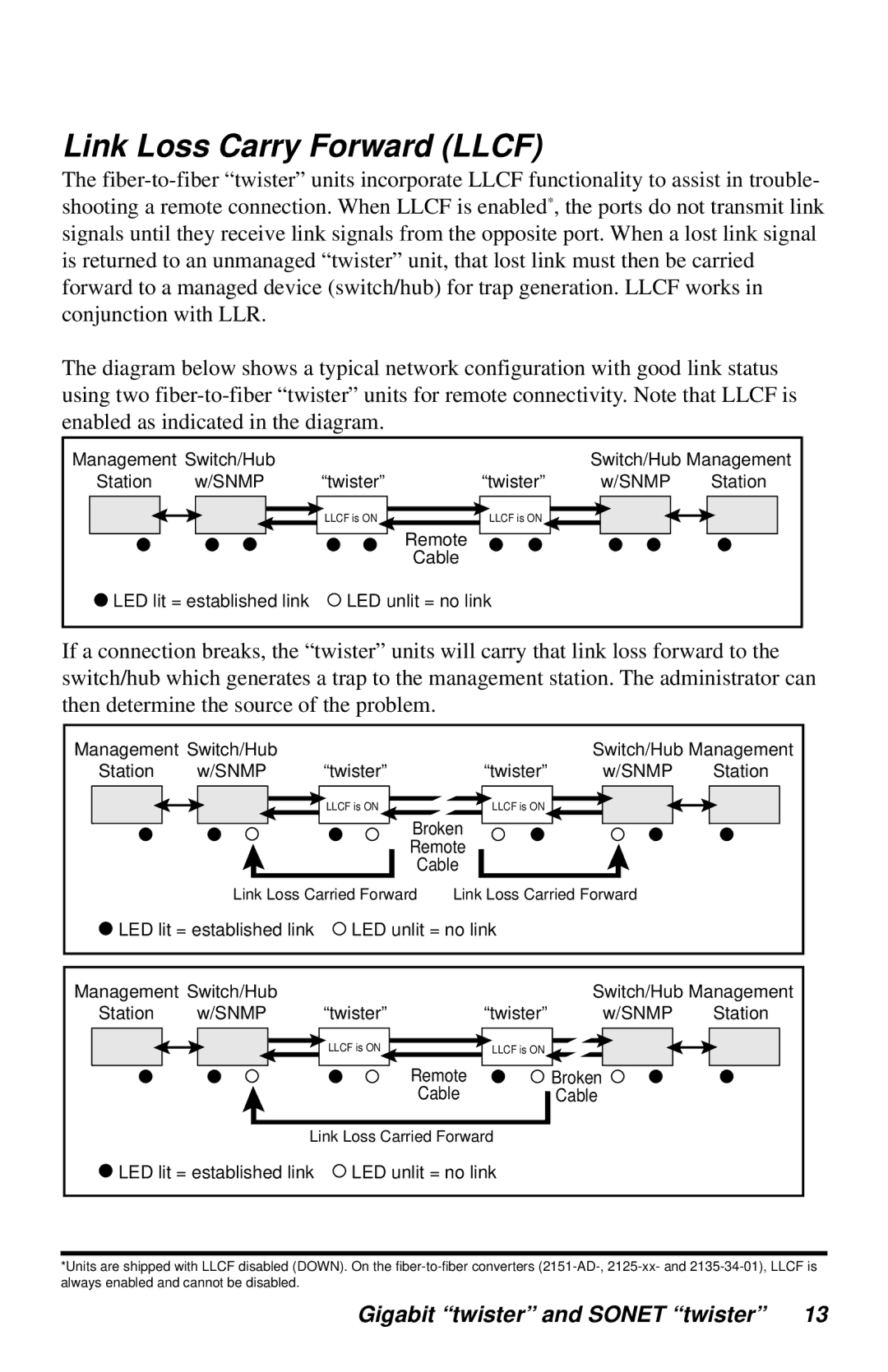 METRObility Optical Systems 2152-A7-01, 2152-AY-01, 2152-77-01, 2152-AF-01, 2152-AD-01 manual Link Loss Carry Forward Llcf 