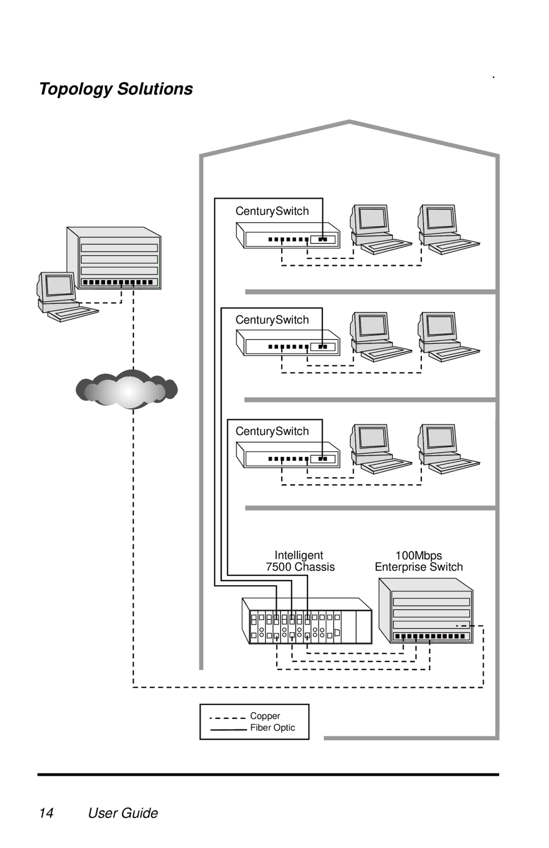 METRObility Optical Systems 3508-11 manual Topology Solutions 