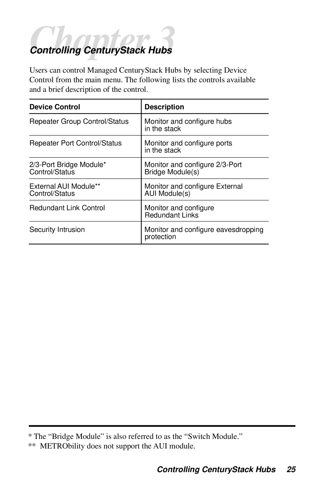 METRObility Optical Systems 8100 manual Controlling CenturyStack Hubs, Device Control Description 