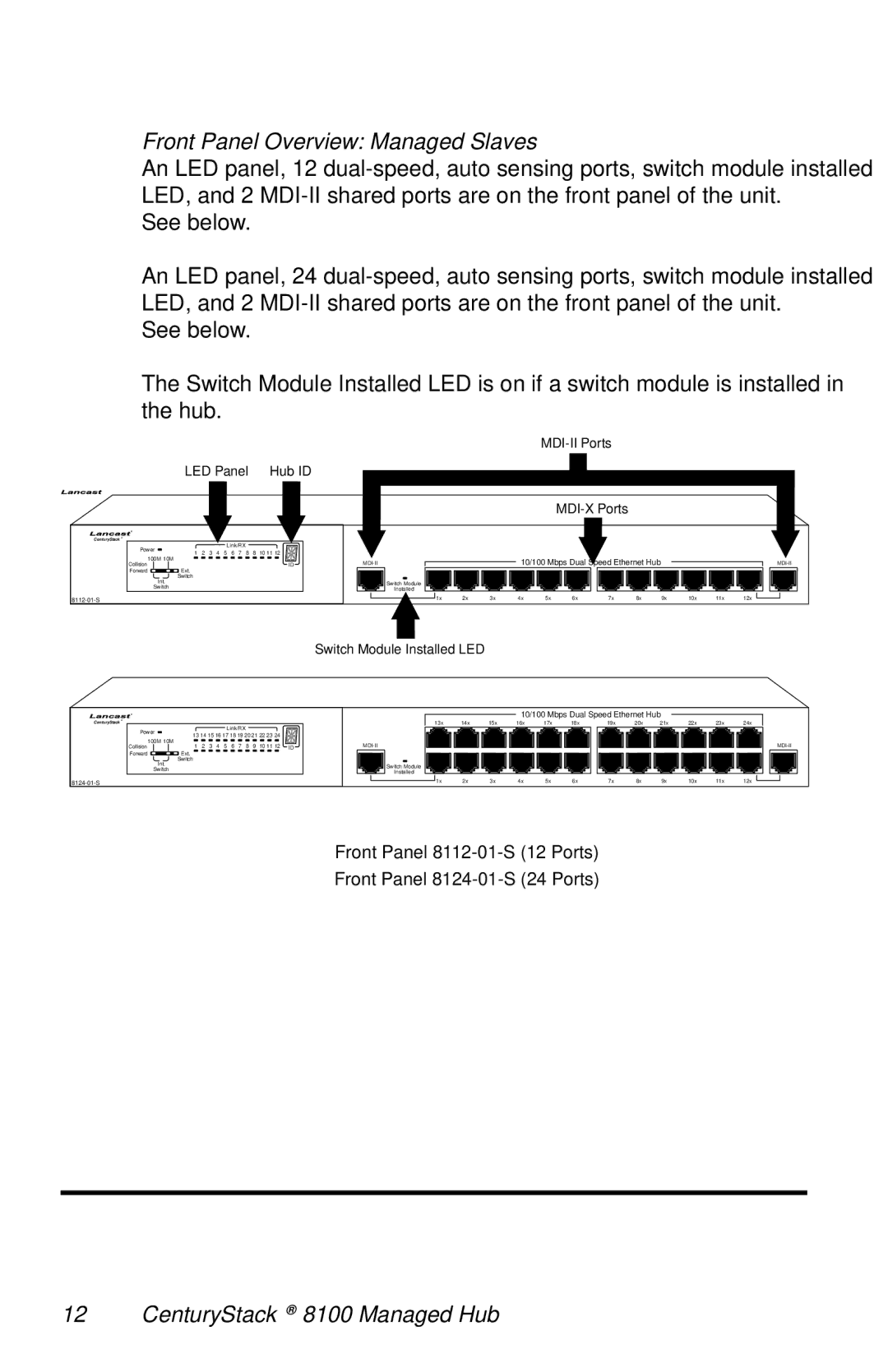 METRObility Optical Systems 8124-01-M manual Front Panel Overview Managed Slaves, MDI-II Ports LED Panel Hub ID MDI-X Ports 