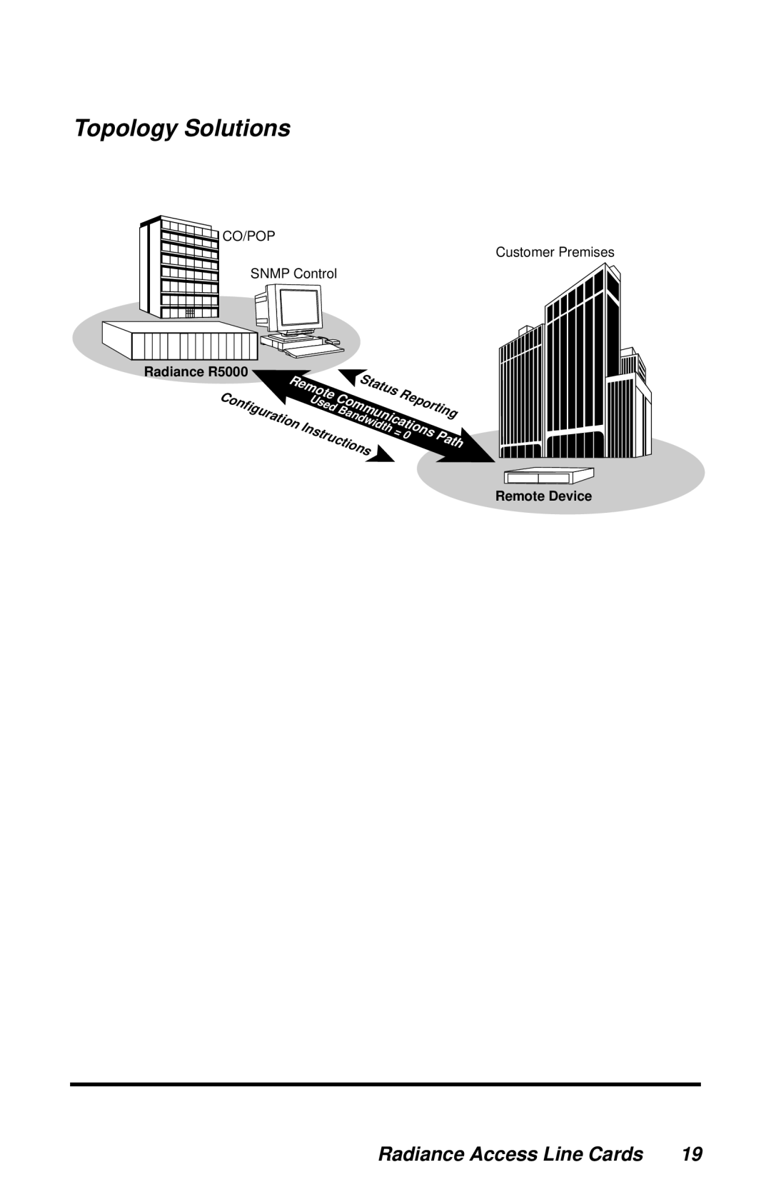 METRObility Optical Systems R231-59, R231-61, R231-14, R231-47, R231-55, R231-51, R231-1J, R231-57, R231-53 Topology Solutions 