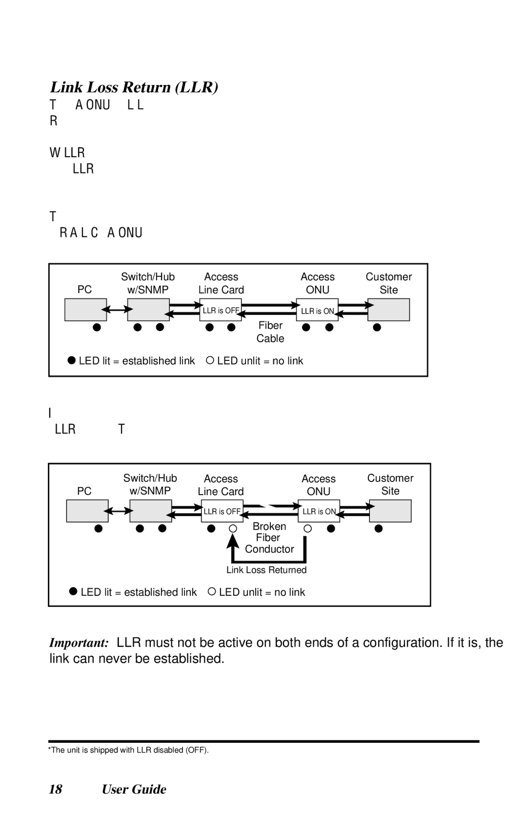 METRObility Optical Systems RADIANCE 10/100MBPS ACCESS OPTICAL NETWORK UNIT manual Link Loss Return LLR 