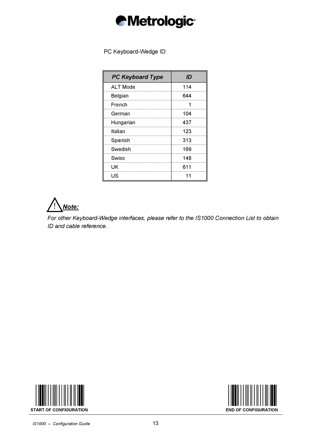 Metrologic Instruments IS1000 manual PC Keyboard Type 