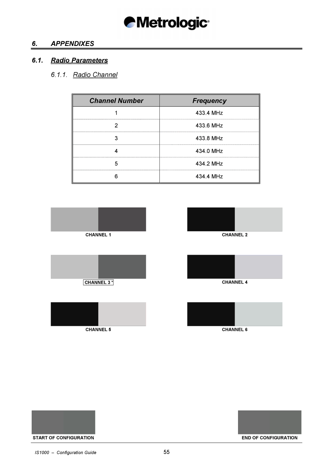 Metrologic Instruments IS1000 manual Appendixes 