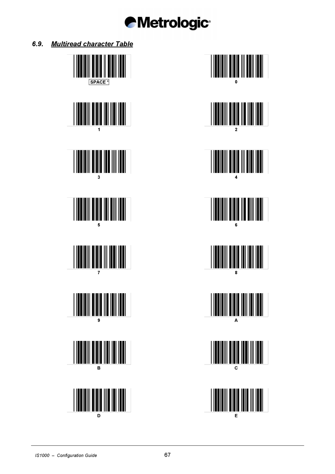 Metrologic Instruments IS1000 manual Multiread character Table 