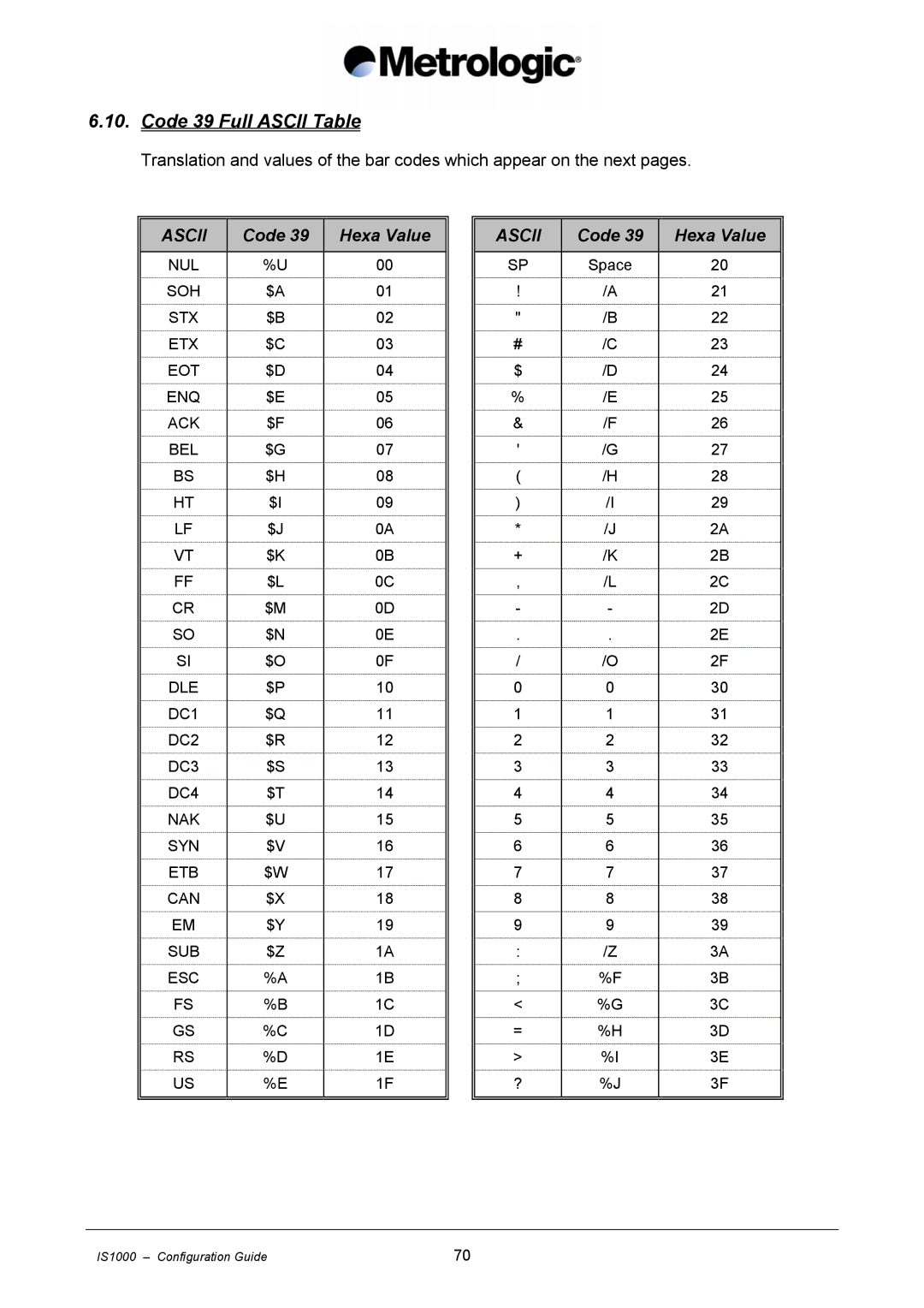 Metrologic Instruments IS1000 manual Code 39 Full Ascii Table 