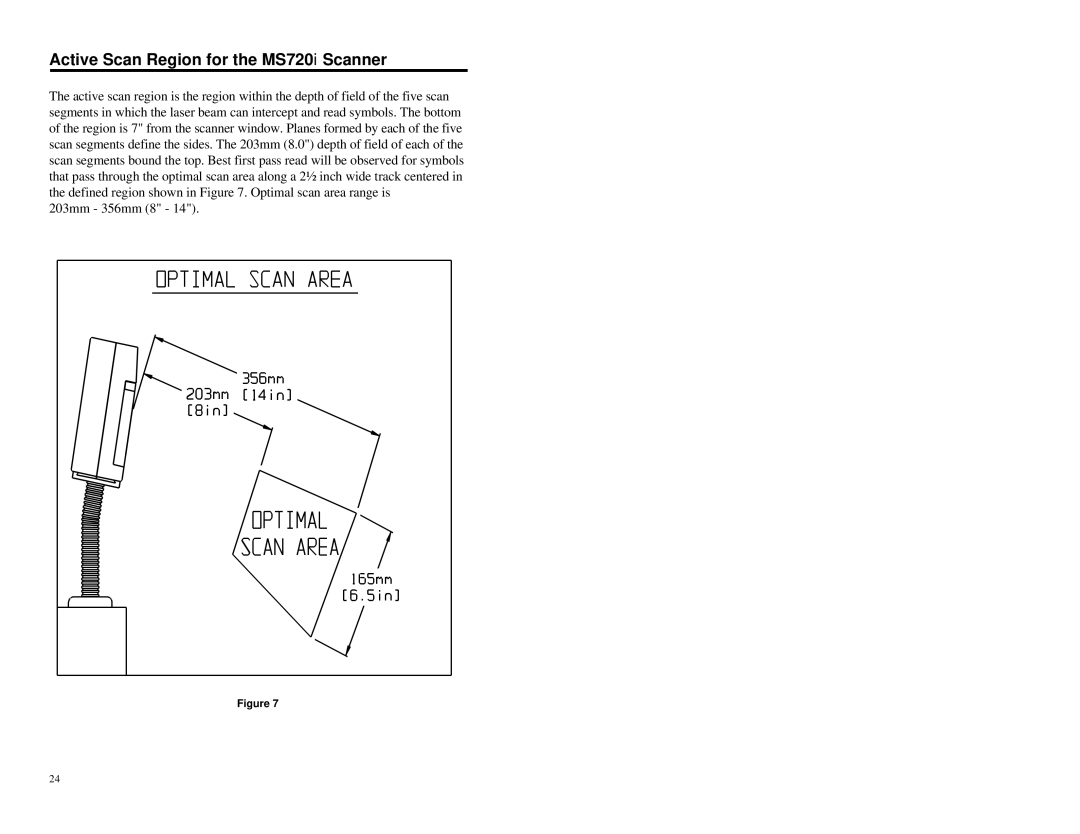 Metrologic Instruments MLPN 2178 manual Active Scan Region for the MS720i Scanner 