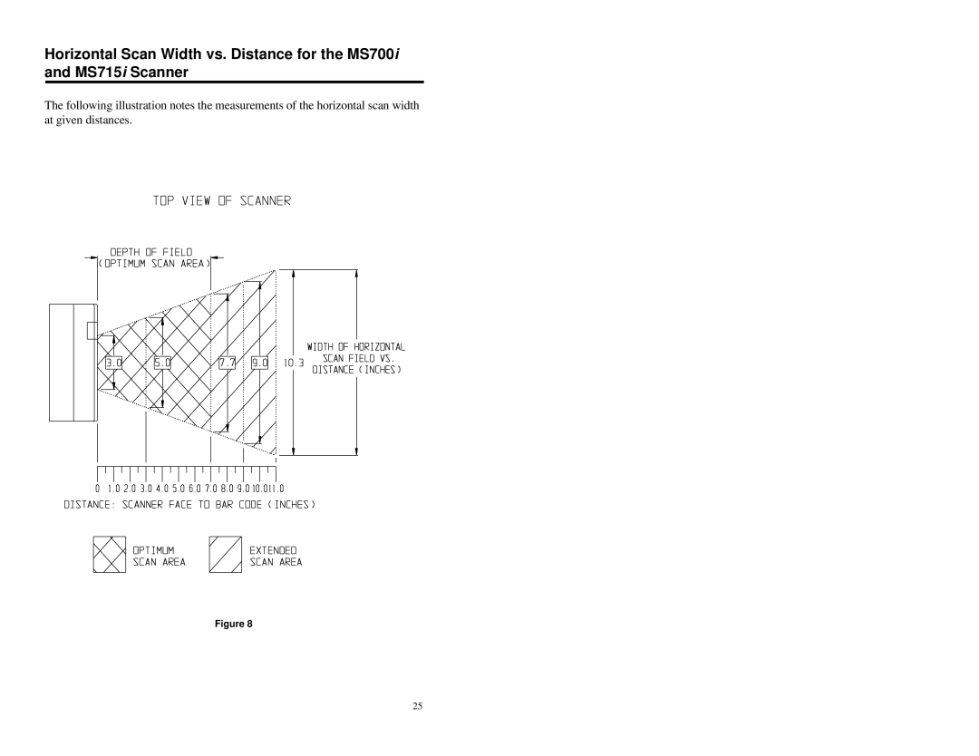 Metrologic Instruments MLPN 2178 manual 