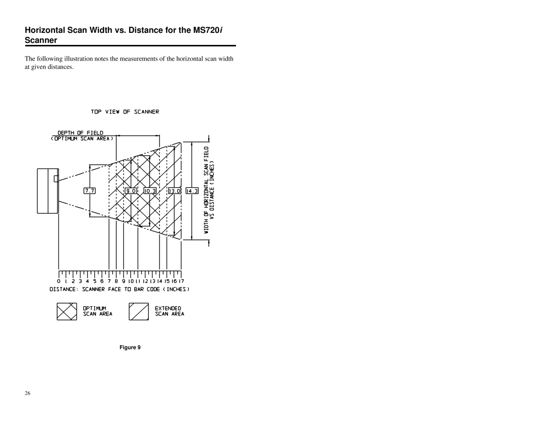 Metrologic Instruments MLPN 2178 manual Horizontal Scan Width vs. Distance for the MS720i Scanner 