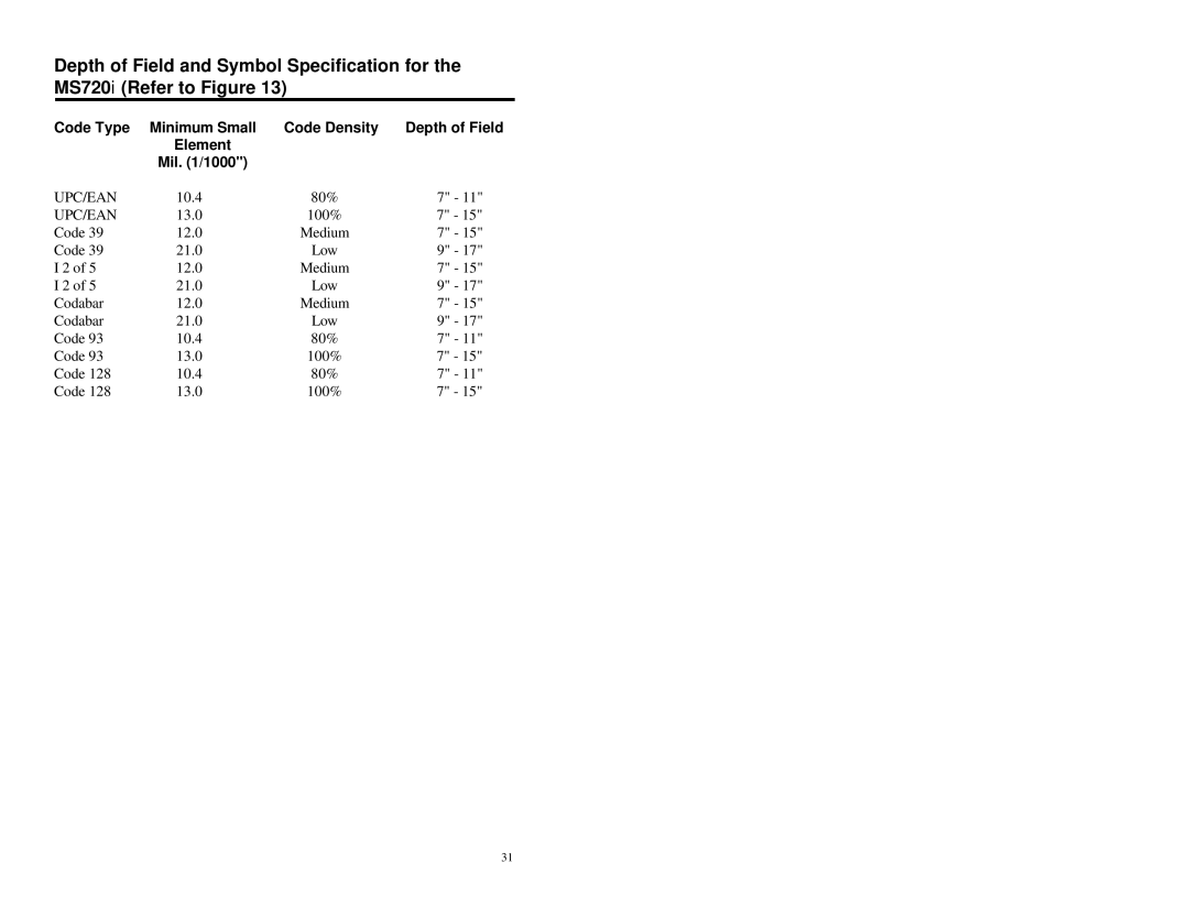 Metrologic Instruments MLPN 2178 manual Code Type Minimum Small Code Density, Element Mil /1000 