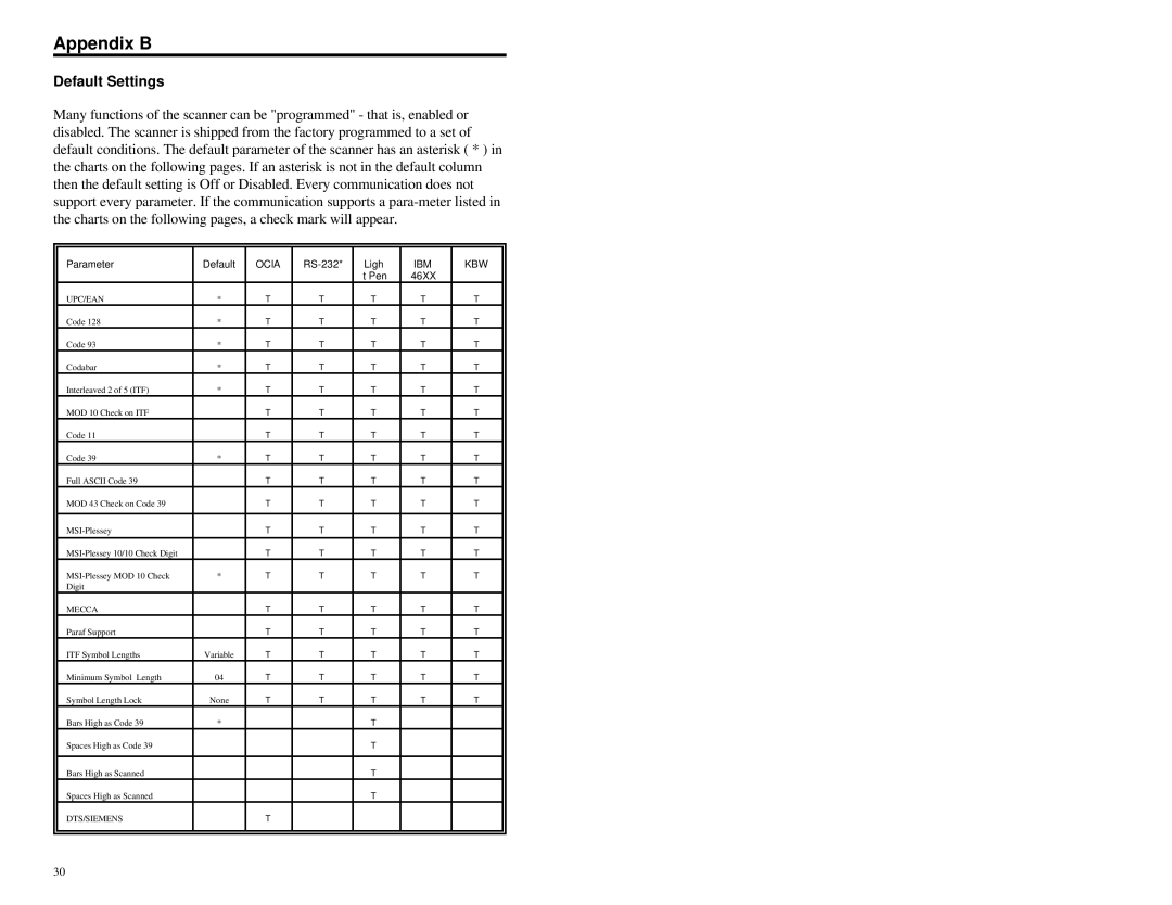 Metrologic Instruments MLPN 2358 manual Appendix B, Default Settings 