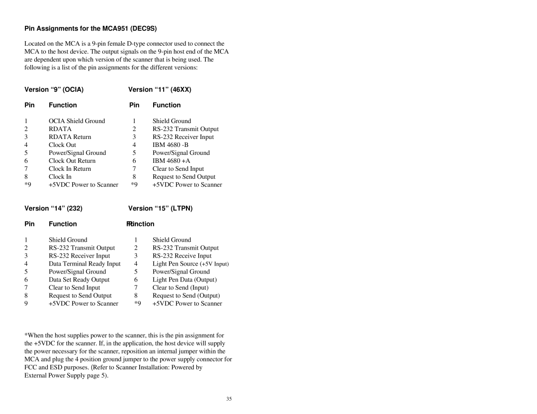 Metrologic Instruments MLPN 2358 Pin Assignments for the MCA951 DEC9S, Version 14 Version 15 Ltpn Pin Function FuPinction 