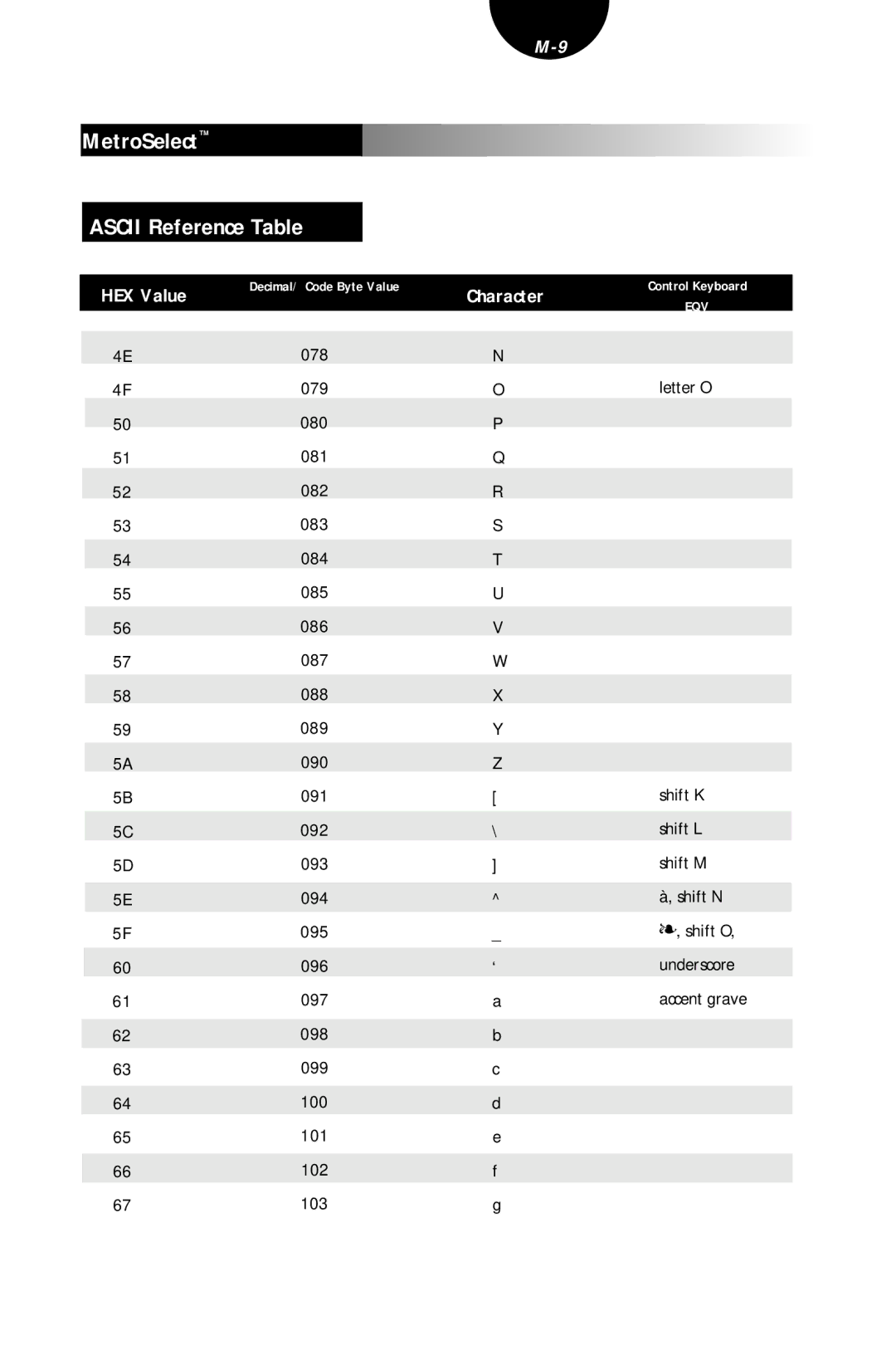 Metrologic Instruments MLPN 2407 078, 079, 085, 086, 087, 088, 089, 090, 094, 098, 100, 101, 102, 103, Letter O, Shift K 