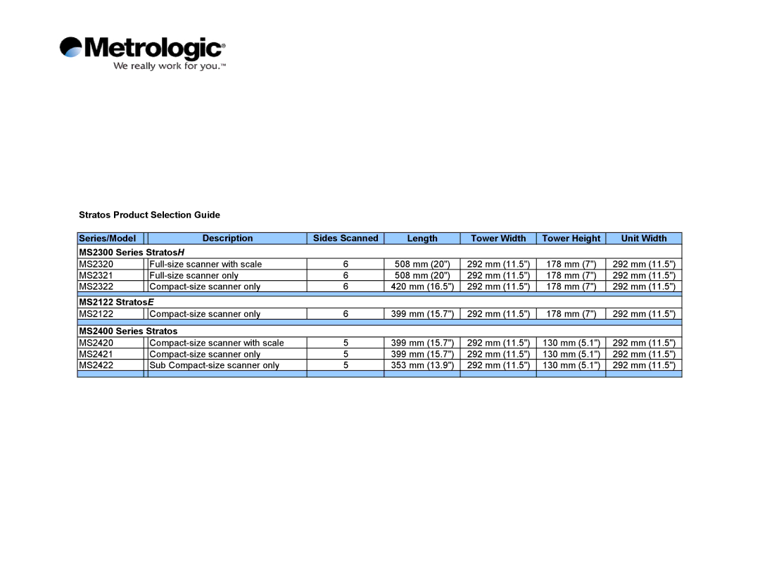 Metrologic Instruments MS2420 manual Stratos Product Selection Guide Series/Model Description, MS2300 Series Stratos H 