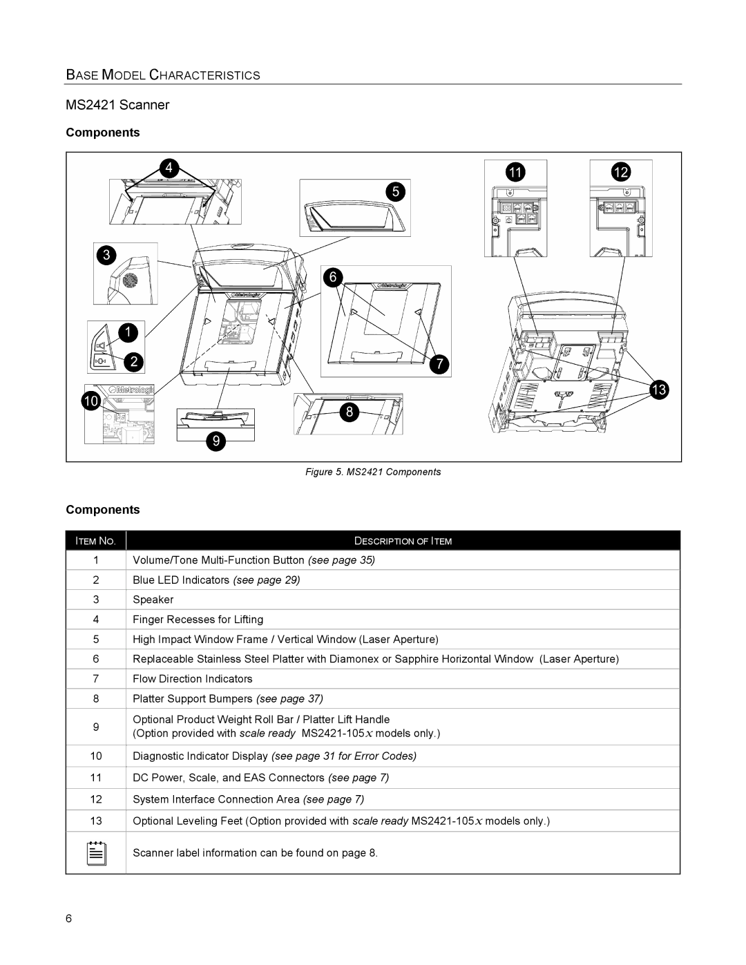 Metrologic Instruments MS2422 manual MS2421 Scanner, Base Model Characteristics 