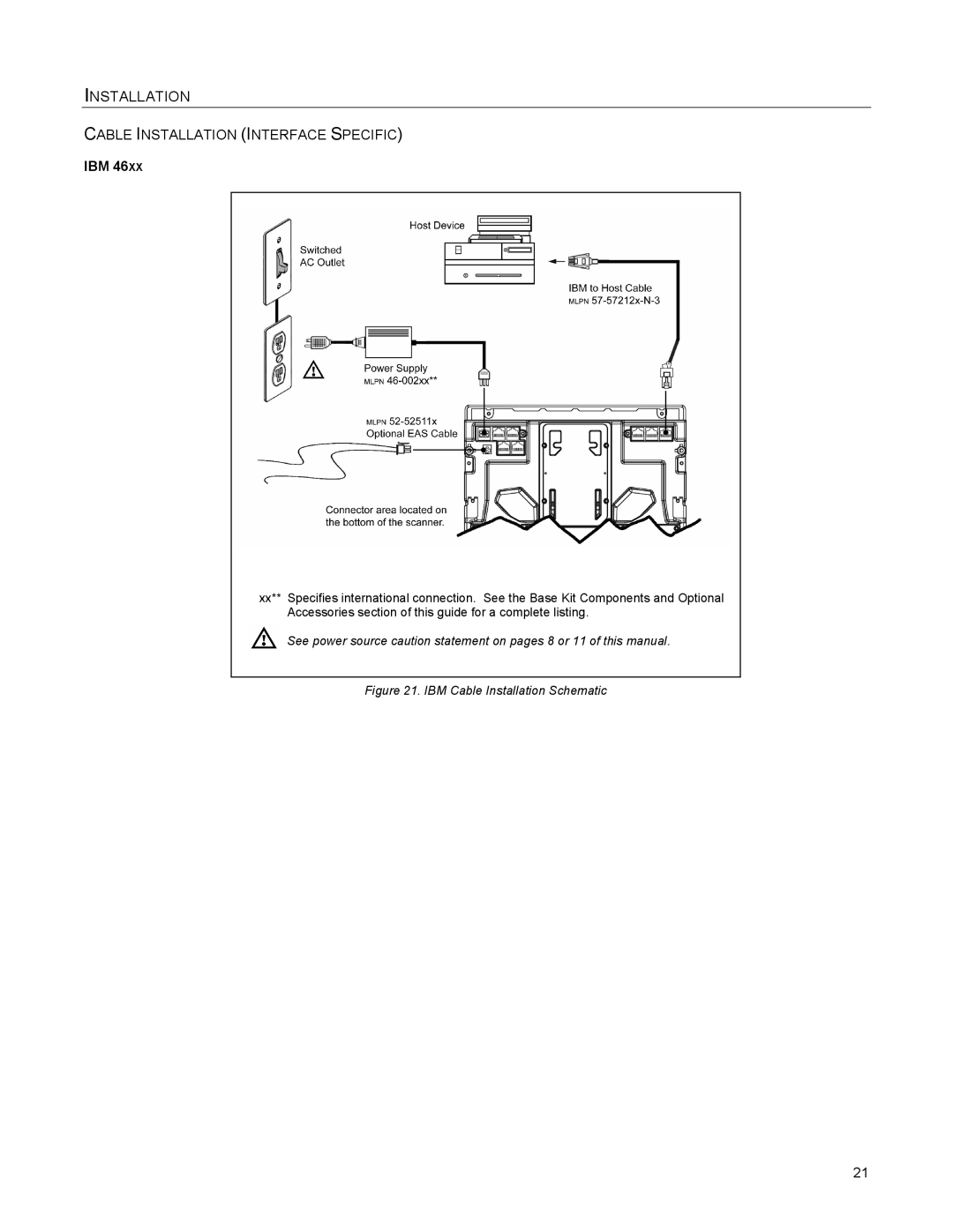 Metrologic Instruments MS2421, MS2422 manual IBM Cable Installation Schematic 