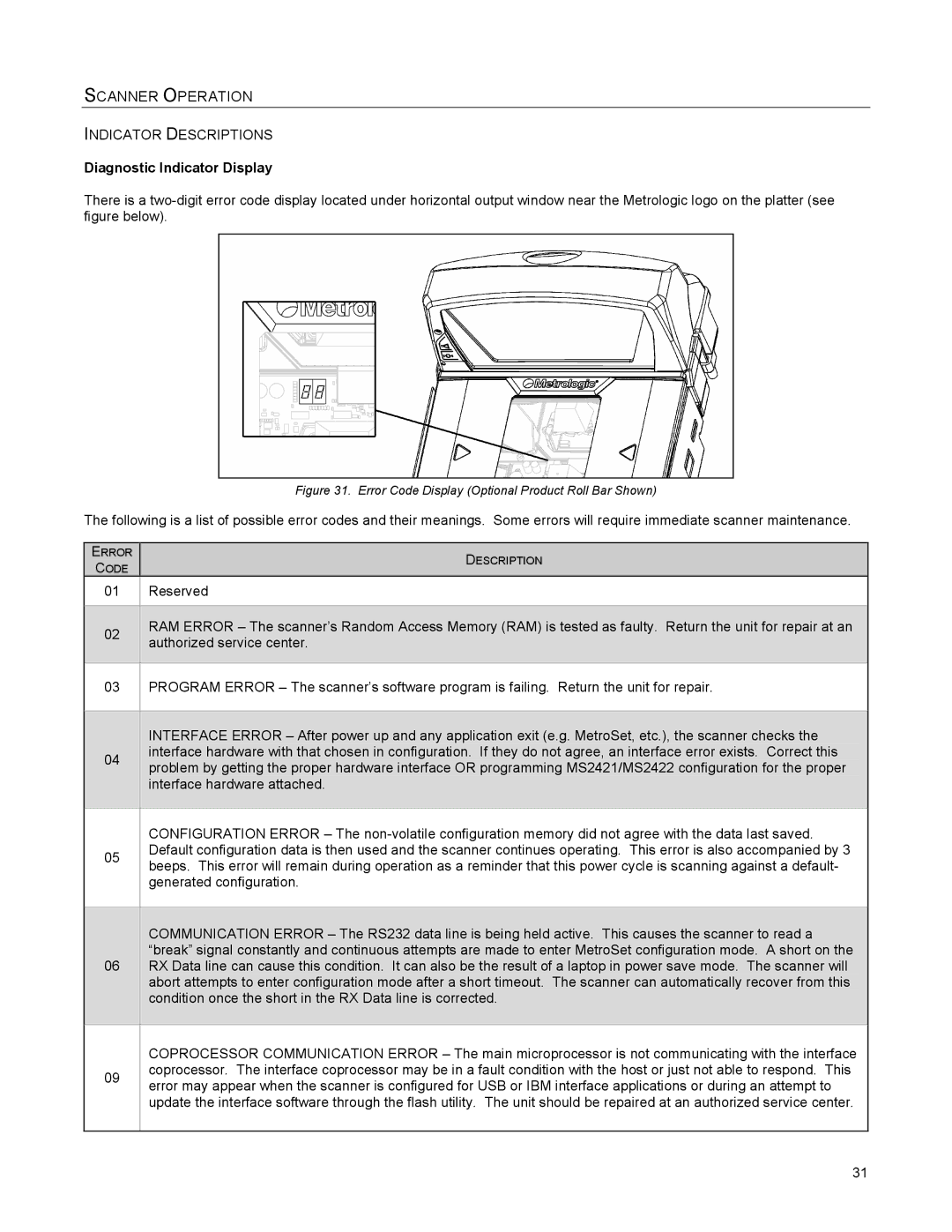 Metrologic Instruments MS2421, MS2422 Diagnostic Indicator Display, Error Code Display Optional Product Roll Bar Shown 